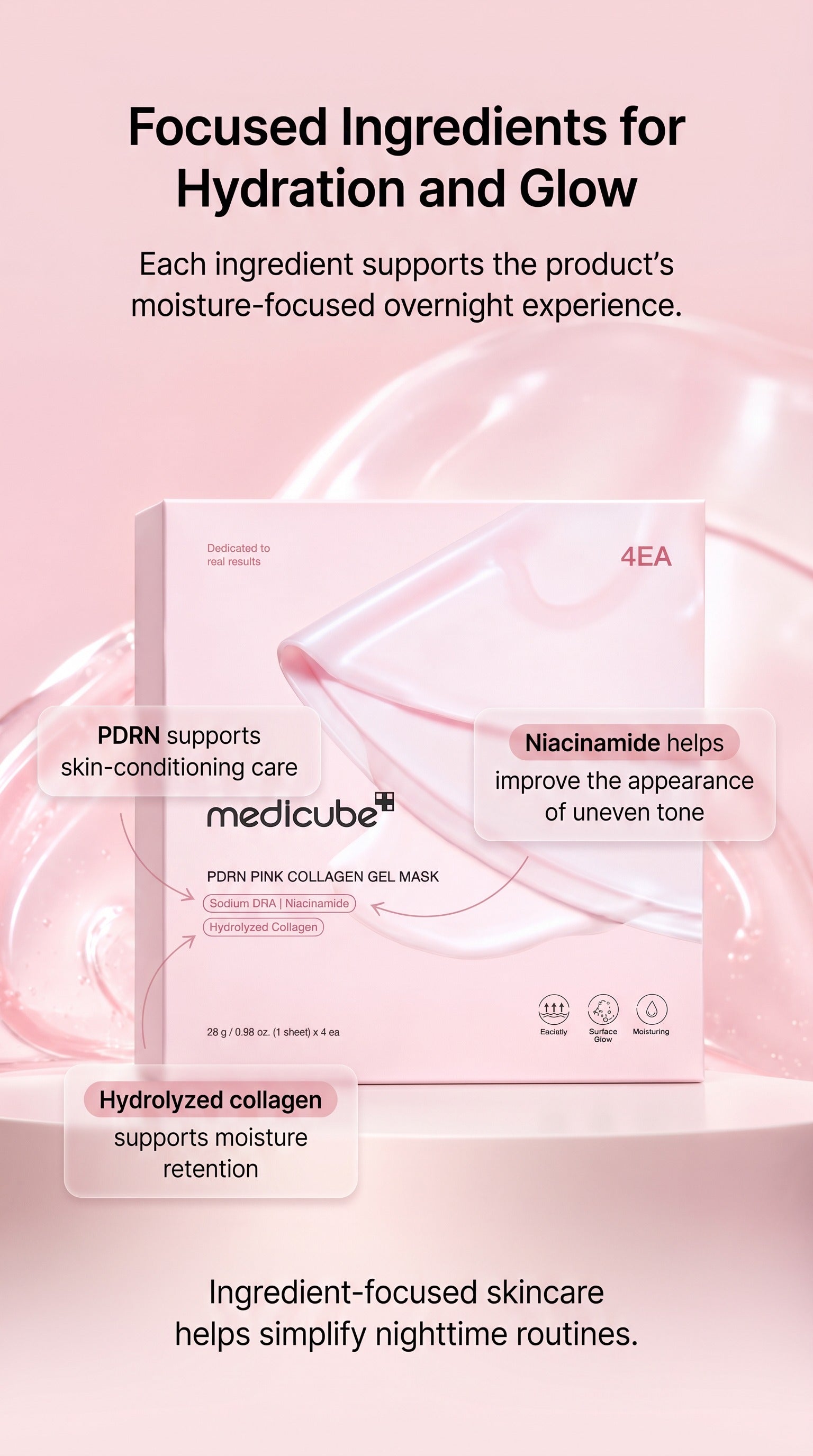 Jelly Gel Mask with Salmon DNA PDRN & Pink Collagen | Korean Overnight Face Mask for Glass Glow Skin, Hydration, Elasticity, Firmness & Moisture Care | 28g x 4