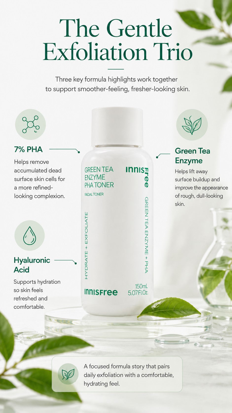 innisfree Green Tea Enzyme PHA Toner – 7% PHA for Gentle Daily Exfoliation: For Rough, Uneven Texture
